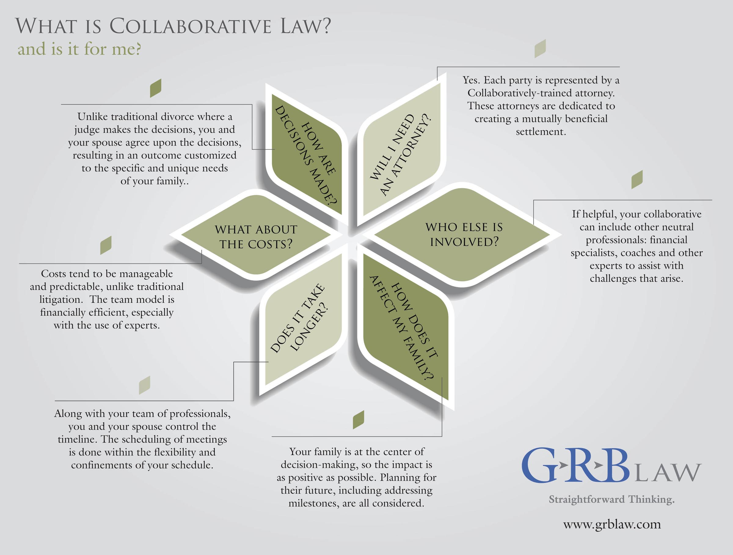 What Is Collaborative Law Process